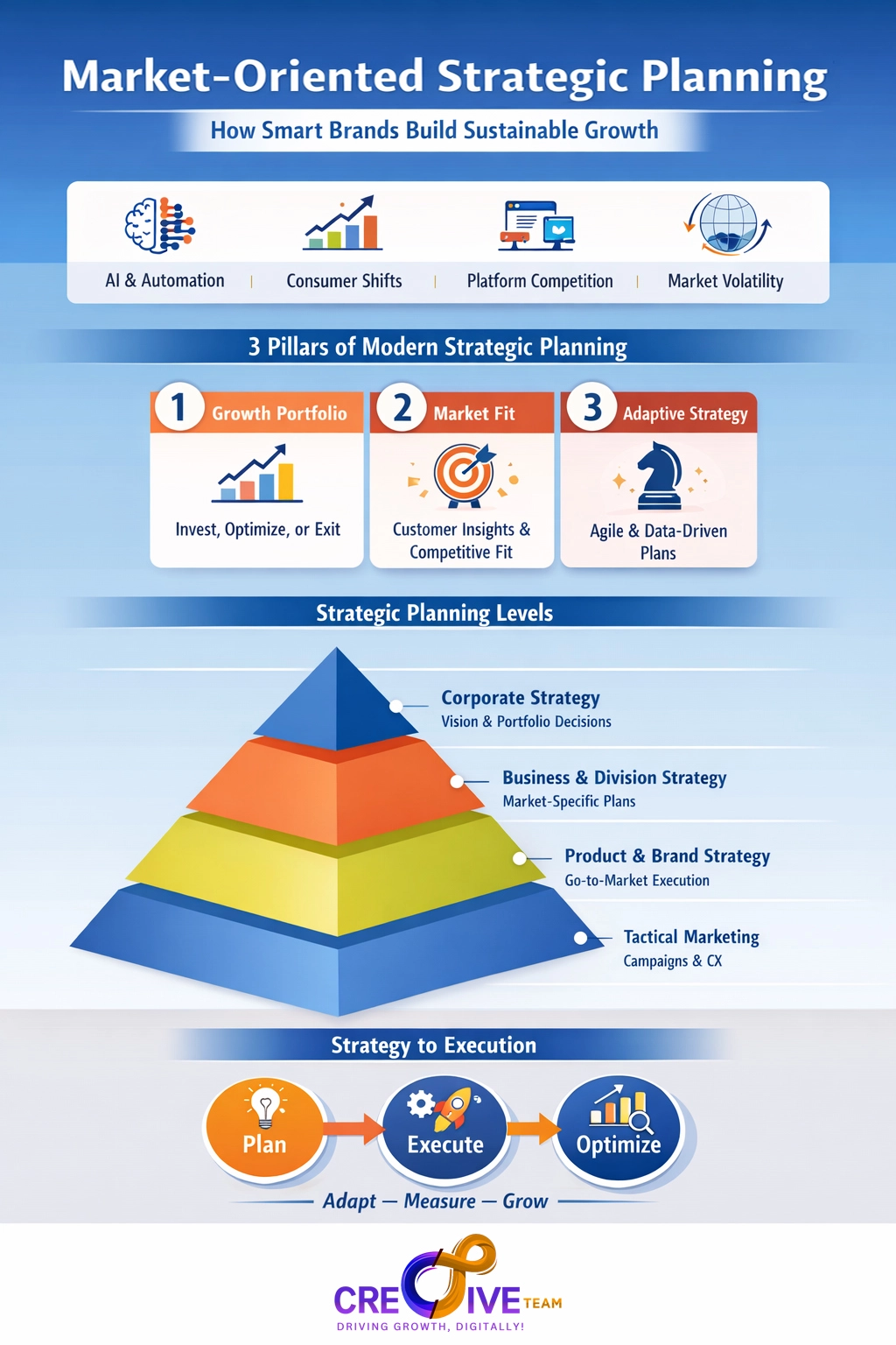 Explore-market-oriented-strategic-planning.
