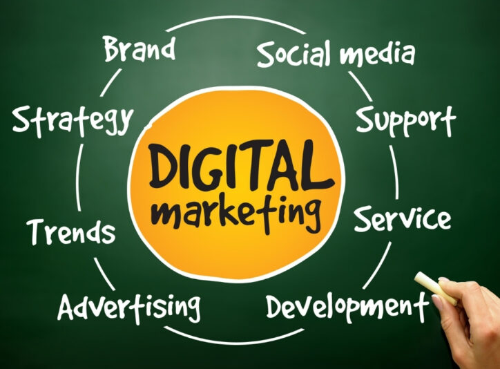 digital_marketing_journey